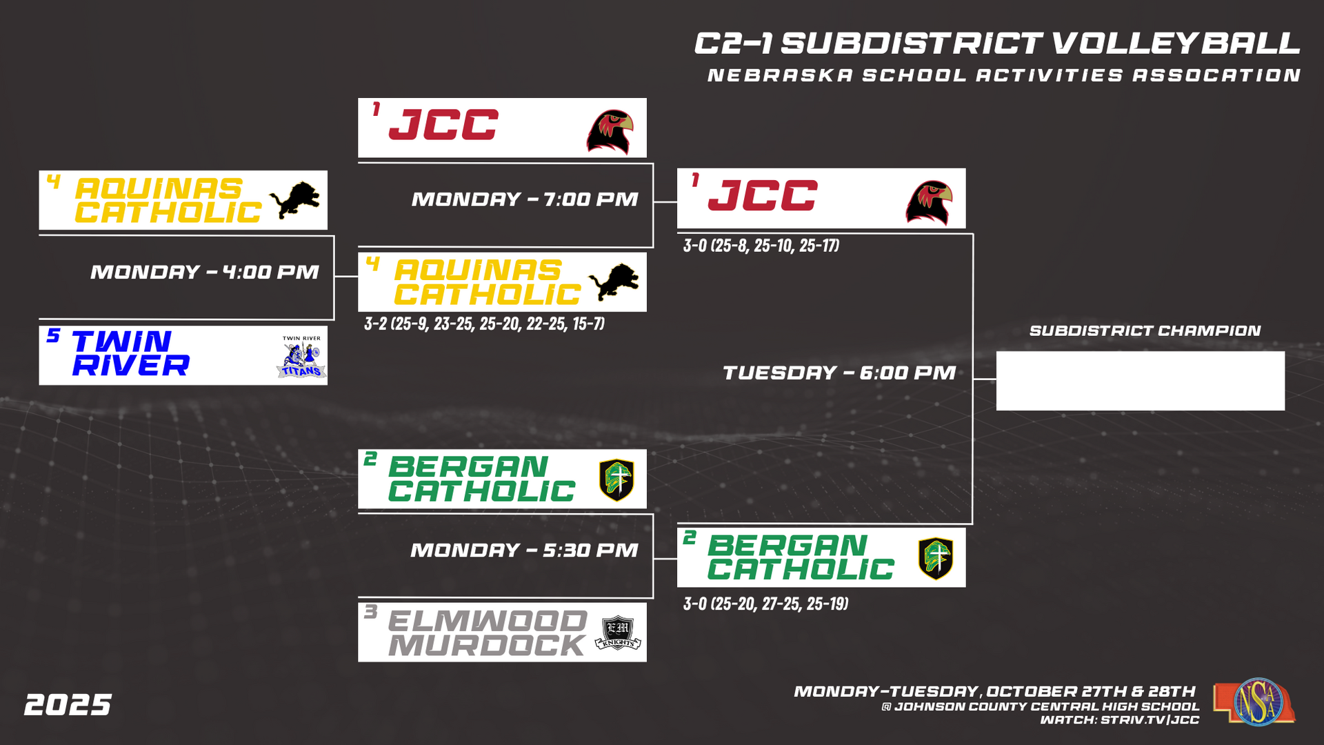 C2-1 Subdistrict Volleyball Bracket